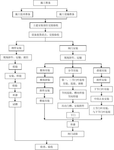 标准化建造作业指导(工序流水作业分解专业) 软件开发