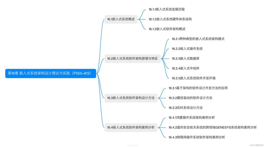 软考高级论文，系统架构设计师(架构系统评估软件系统数据) 软件开发