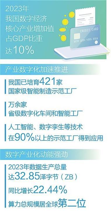 中经社总工吴新丽：数字化是企业能力领域研究的深化和下探(数据数字数字化技术经济) 软件开发