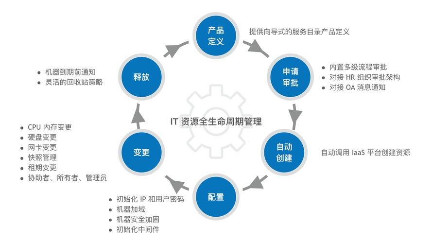 上层应用开发与底层开发前途相比(开发底层自己的应用层大华) 排名链接