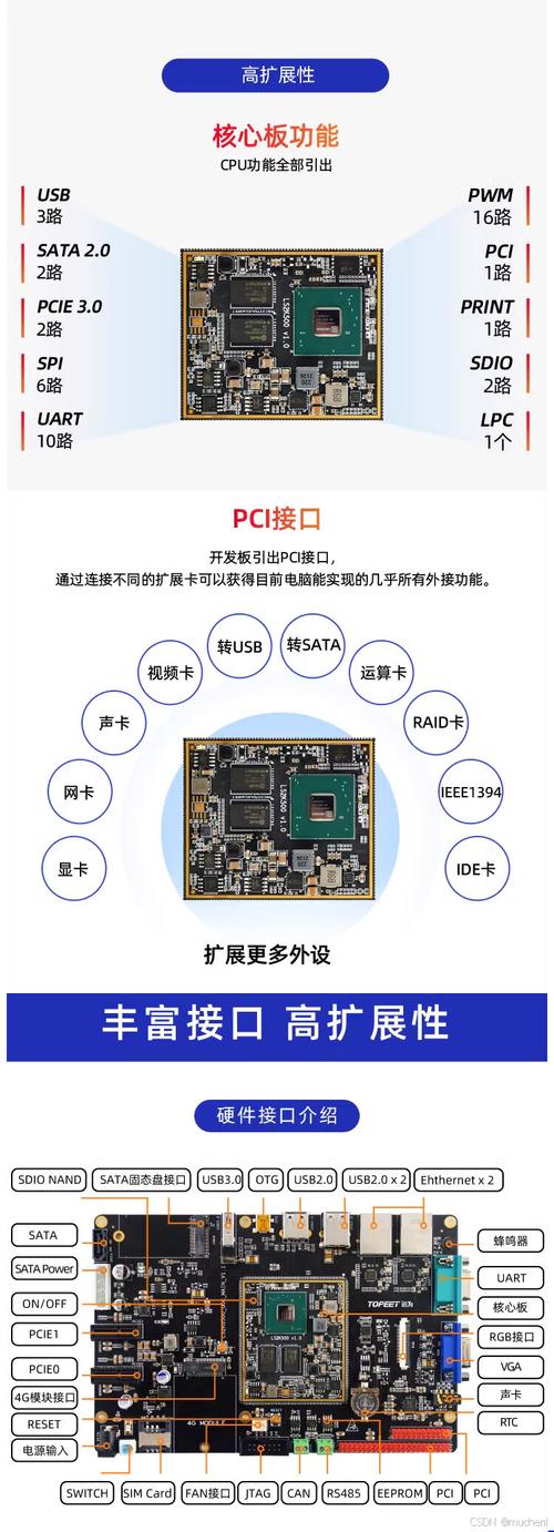 嵌入式无线网络应用与开发介绍(蓝牙无线网络网络频段嵌入式) 软件开发