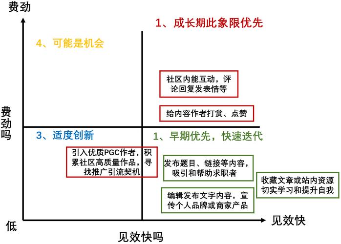 半年排期有意义吗(都是需求有意义产品优先级) 软件优化