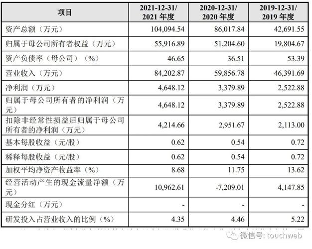 贝迪新材创业板IPO：布局上游、储备产品 募投能否应对产业链变局(公司行业面板亿元膜片) 软件开发