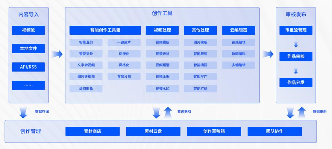 打造AI任务管理工具(用户日程管理工具管理工作) 软件开发