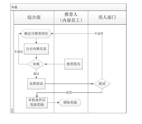 可内推(岗位负责软件开发算法) 软件优化