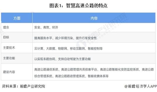 中国高速公路智能化行业现状观察及投资方向研究报告2024-2030年(高速公路智能化分析图表行业) 99链接平台