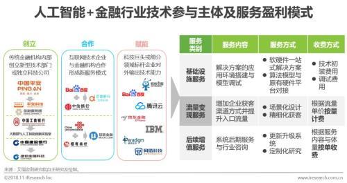 注册资本1500.00万元人民币(销售制造人工智能设备制造金融界) 排名链接