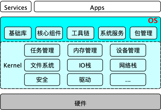 终实现 Linux、macOS、Windows 三端架构统一！(架构腾讯重构技术采用) 软件开发