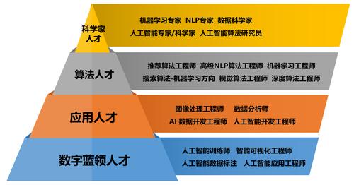 软件开发工程师如何进入人工智能领域？(人工智能算法学习机器数据) 软件开发