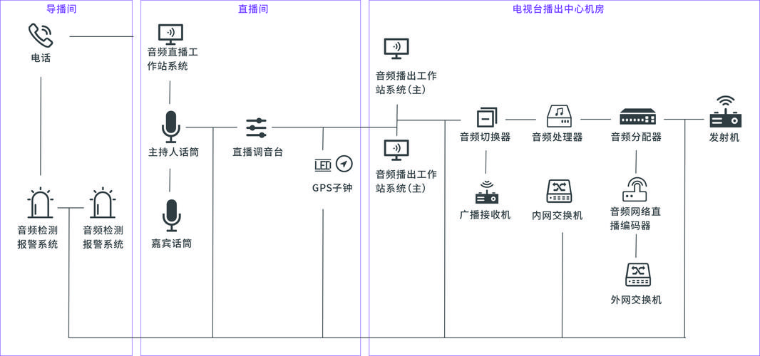 语音系统源码搭建，开发方案详解(语音直播互动用户开发) 软件优化