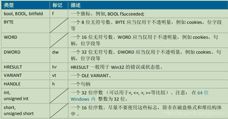 不用怕，实用技巧来了(命名变量变量名代码可读性) 软件优化