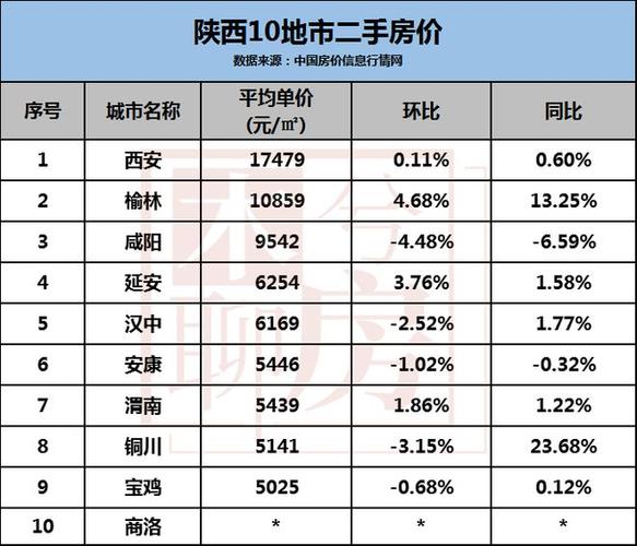 谁炒高了铜川房价？(房价新区亿元置业同比增长) 99链接平台