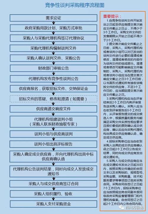 及其适用方式详解。(采购供应商磋商竞争性方式) 99链接平台