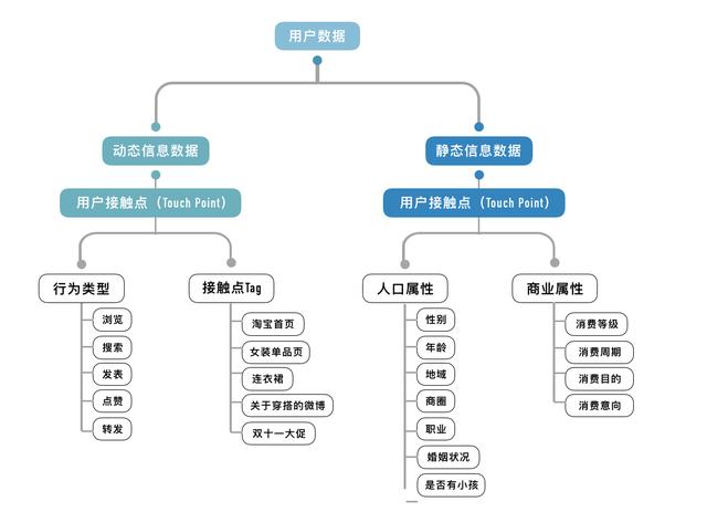 理论、路径、案例都有了(互联网用户消费企业关系) 排名链接