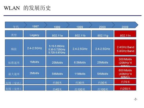 提高单域网络内基站的配置参数更新的效率和准确性(基站配置参数金融界更新) 软件开发