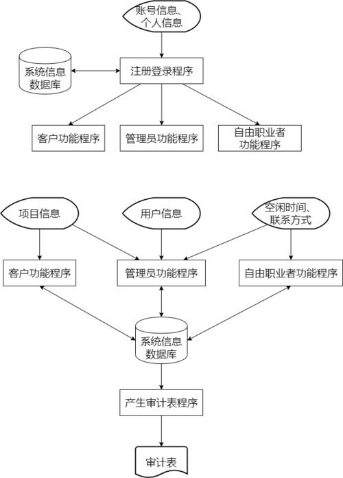 软件需求分析和开发最佳实践(需求业务分析建模流程) 软件开发