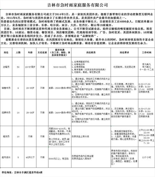 数十个大语言模型岗位招聘(苹果招聘生成模型官网) 99链接平台