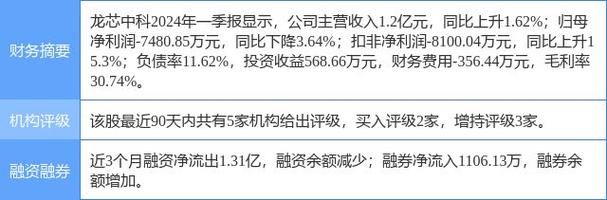 大股东忙套现，增持加回购有用吗？(中科龙芯亿元回购公司) 排名链接