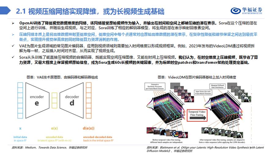 “AI”科普 Sora如何复现？《长视频生成》综述：挑战、方法与前景(视频生成范式模型研究) 99链接平台