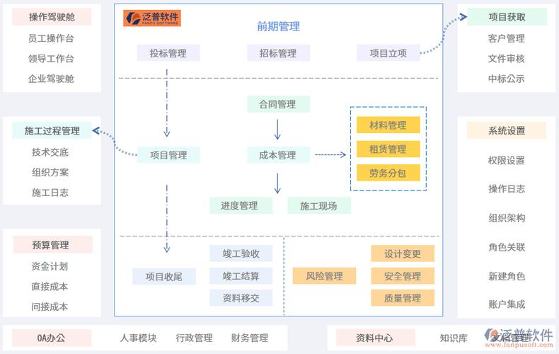 会根据项目要求实现与指定的操作系统或业务软件进行适配(科达万元投资者执行董事公司) 99链接平台