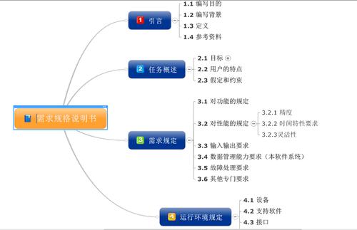 它和自主研发有什么区别(开发研发小羊软件需求) 软件优化