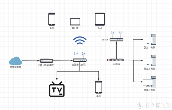 超简单配置MESH网络 实现全屋WiFi就是这么简单(路由组网路由器配置巡天) 排名链接