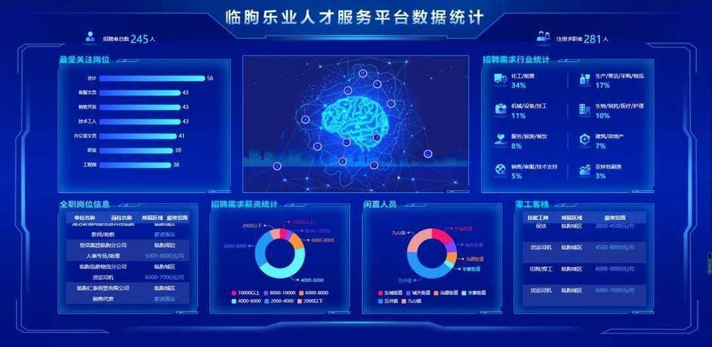 数字平台打通就业“梗阻” “数字零工”全国开花(零工就业程序数字线上) 软件优化