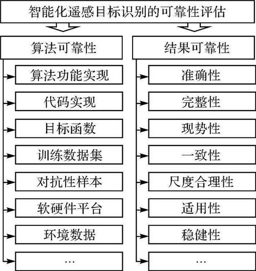 提高对打分算法的评价的准确性和可靠性(算法打分对象多个虚拟) 软件优化