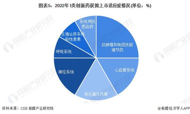 药企亟需培育新增长动能(创新生物我国产业全球) 软件开发