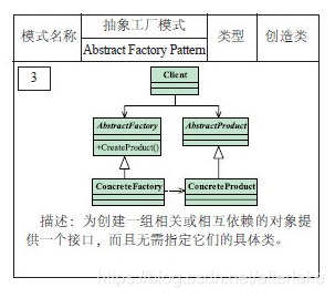 「设计模式面试」这几个问题你能回答几个？(对象模式工厂实例方法) 99链接平台