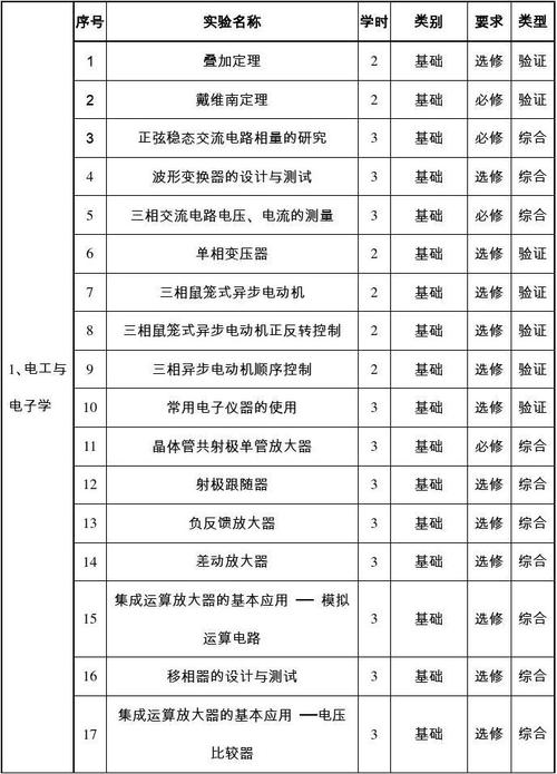 厉害(项目名称单位南昌大学关键技术) 软件优化