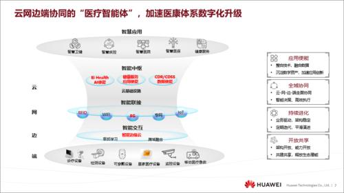 创新数字医疗发展(华为影像数据医疗人工智能) 软件开发