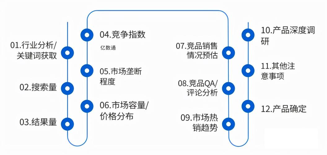 项目管理工具：选品开发管理的最佳实践(项目开发管理工具声控管理) 排名链接