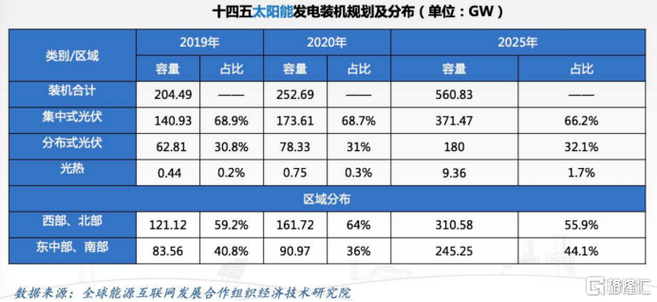 转型后轻装上阵加快扩张(亿元新能源装机注资净利润) 软件开发