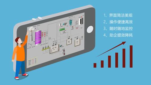 手机APP和PLC通讯-外网方式(通讯方式手机数据服务器) 99链接平台