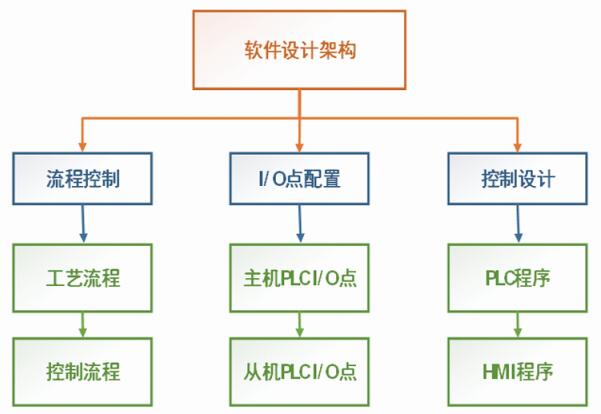 软件架构的23个基本原则：构建稳健、可扩展的系统(原则系统架构可维护性模块) 软件开发