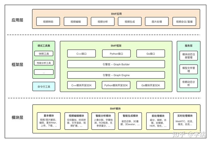 一款开源视频分析结构化框架：VideoPipe(视频分析框架节点结构化) 软件开发