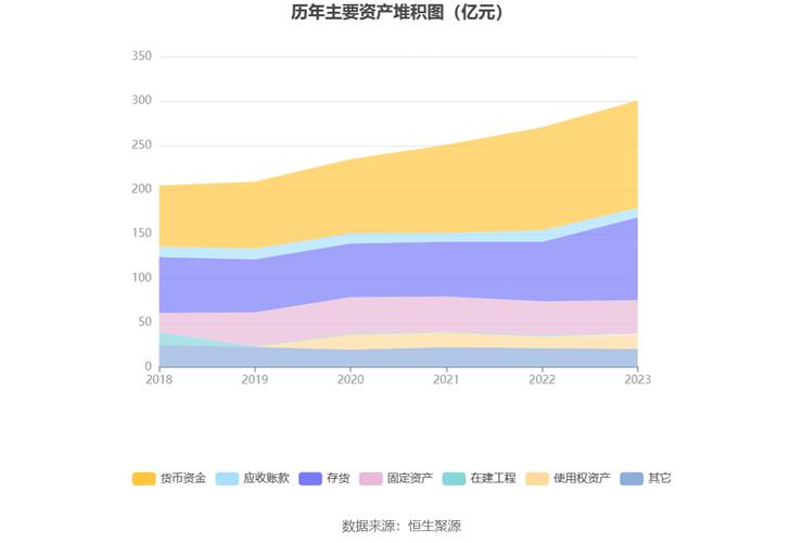 奔驰汽车金融2023年营收同比下降0.62% 净利同比下降11.52%(亿元奔驰金融汽车同比) 软件优化