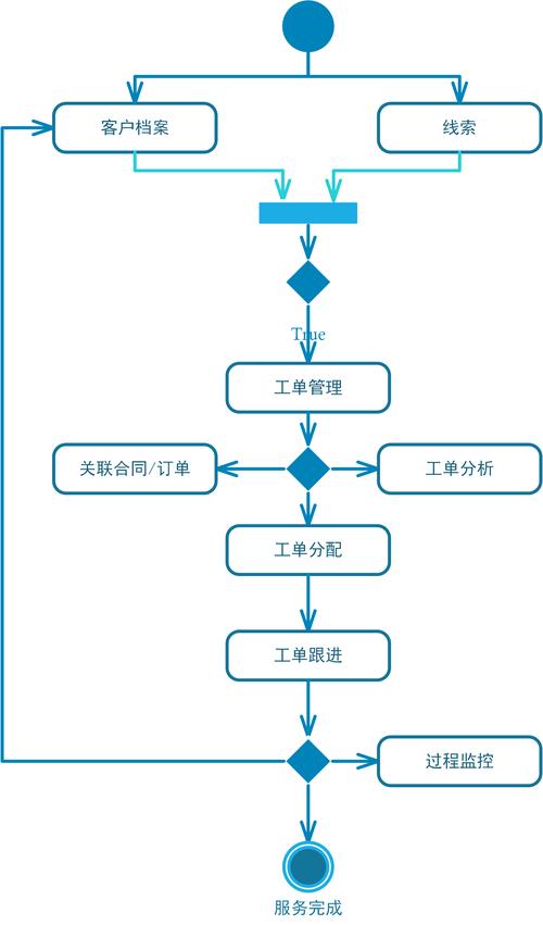 部署、售后(客户项目开发自己的需求) 软件优化