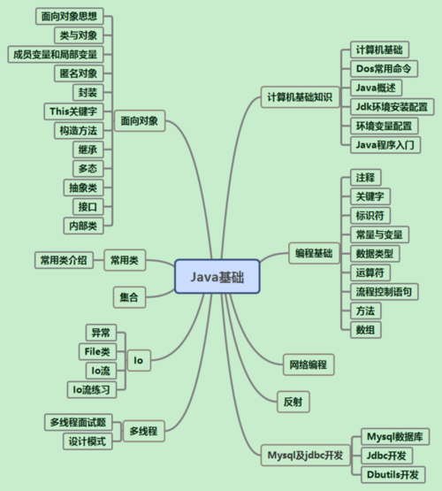 解密JAVA初、中、高级程序员的进化之路(学习自己的技术业务代码) 99链接平台