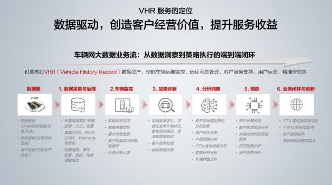 云GIS中心的三架马车——supermap(服务支持马车数据提供) 软件优化