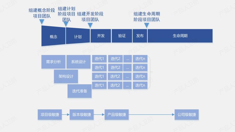 让软件开发更敏捷、更安全(华为开发软件构建生产线) 99链接平台