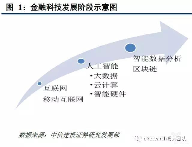 提升软件开发的效率(开发改进测试金融界案例) 软件开发