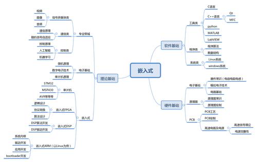 轻松掌握核心知识！(嵌入式软件开发嵌入式系统优化) 排名链接