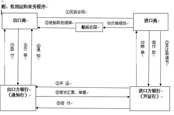 收藏一篇就够了(提单货物正本石油钻石) 软件优化