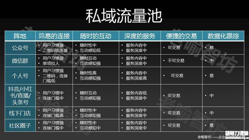 私域流量宝工具源码搭建-含详细使用说明(流量使用说明搭建引流推广) 软件优化