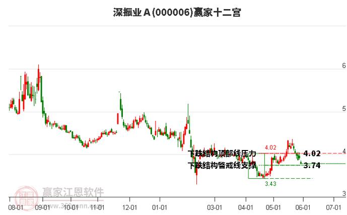  ♥股配(配股除权股价比率股数) 99链接平台