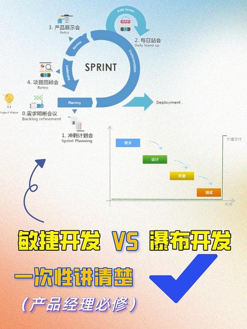 再谈“敏捷”与“瀑布”在产品开发过程中的反思(需求瀑布冲刺交付开发) 99链接平台