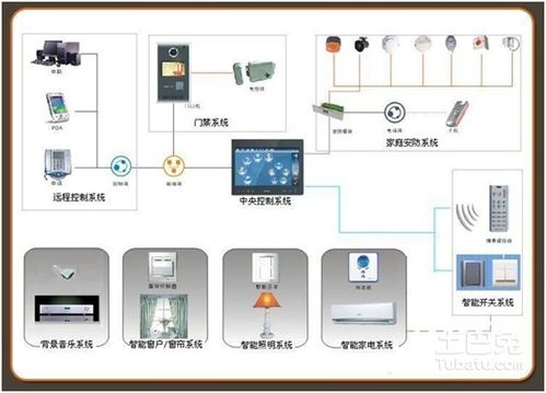 OPC DA网关组态监控方案(组态网关监控远端方案) 软件优化