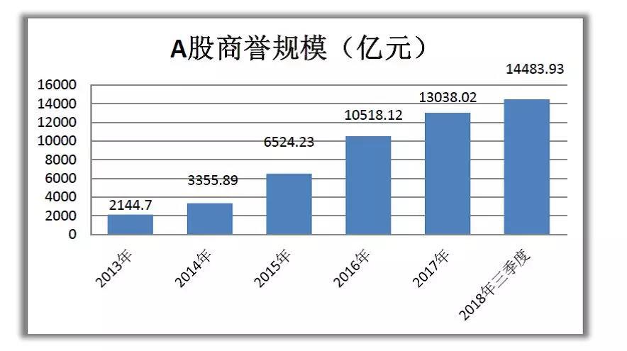 拆解涉及1.4万亿的“暗雷” 到底该剪红线还是蓝线？(商誉业绩减值万元控股) 排名链接